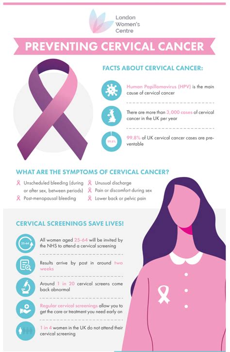 Description of Preventing Cervical Cancer