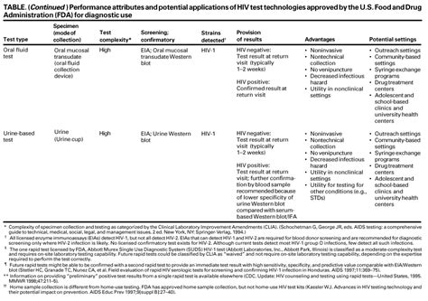 Preventing Fake Negative Test Results