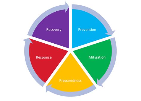 Prevention and Management of Body Temperature