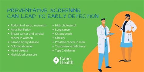 Prevention and Screening for Colon Cancer