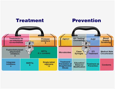 Prevention and treatment of flea infestations