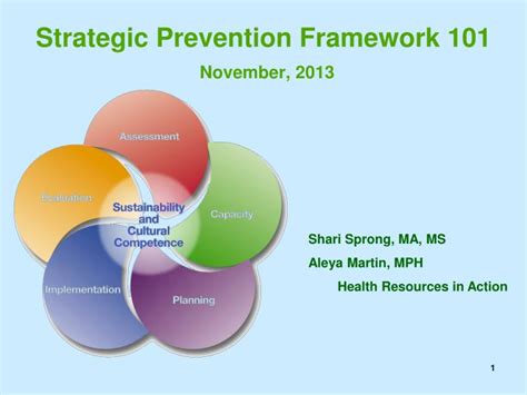 Prevention strategies