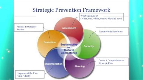 Prevention strategies image