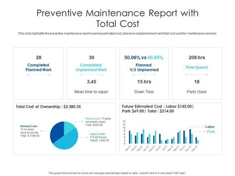 Preventive Maintenance Cost Template