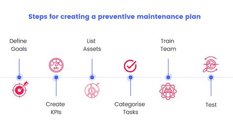 Preventive Maintenance Image 8