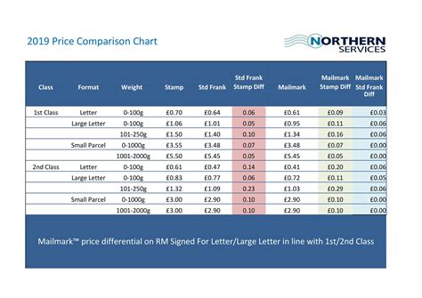 Price Comparison Sheet Example 2