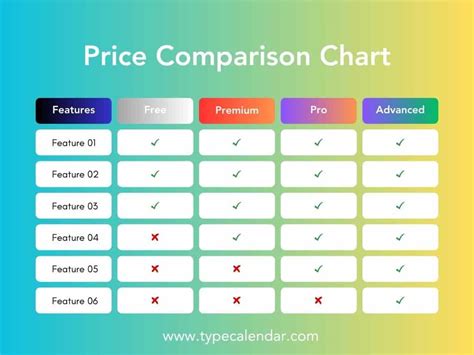 Price Comparison Template with Charts