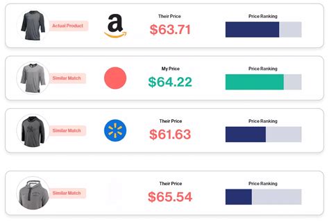 Price comparison tools for Royal Standard Wholesale