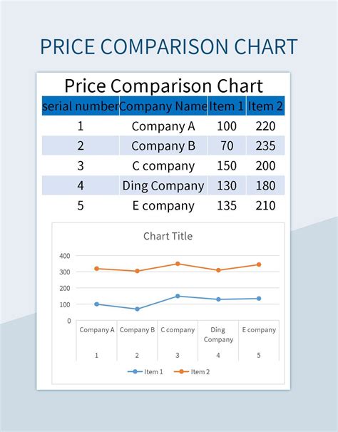 Price sheet template with charts and graphs