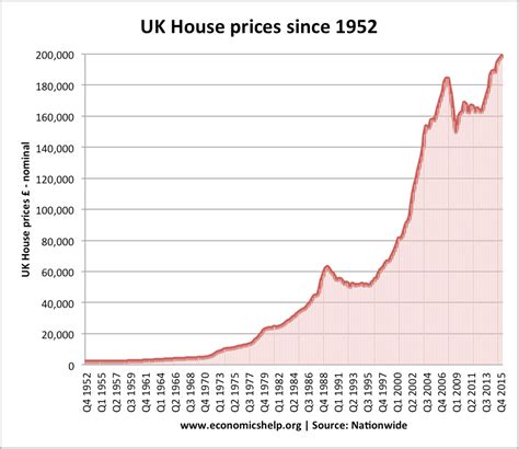 Price Value