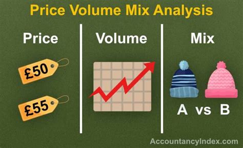 Price Volume Mix Analysis