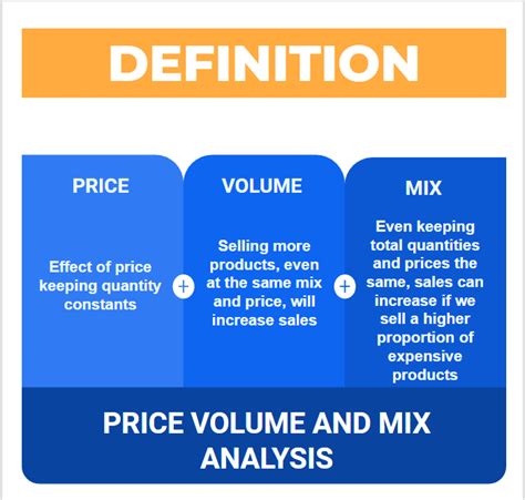 Price Volume Mix Formula