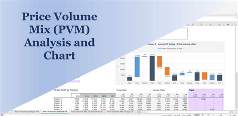 Price Volume Mix Graph