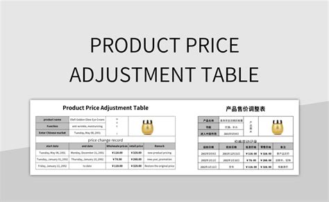 Pricing Adjustment Template Gallery