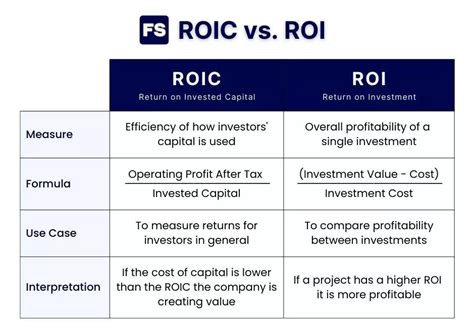 Pricing and ROI comparison