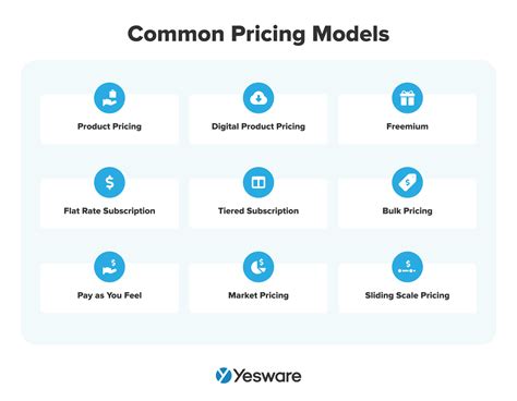 Pricing Models