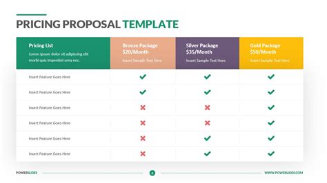 Benefits of a Pricing Proposal Template