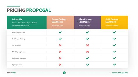 Pricing Proposal Template PPT Services