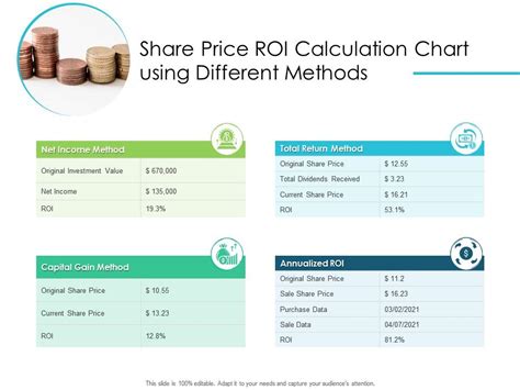 Pricing ROI Slide