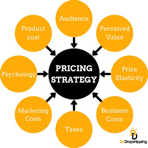 Pricing strategy template