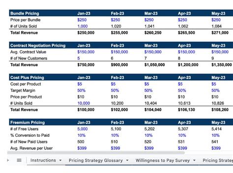 Pricing strategy template for analyzing the impact of pricing changes