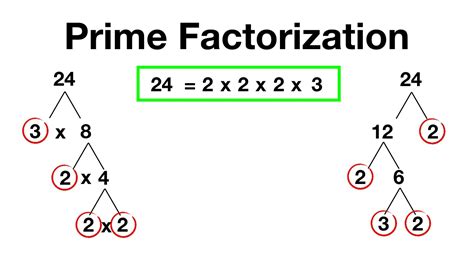 Prime factorization method