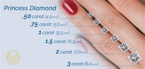 Princess Cut Diamond Size Chart for Accurate Measurements