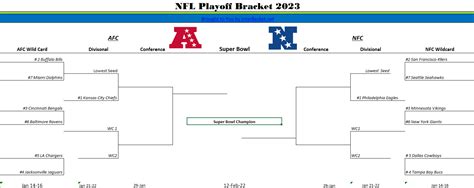 Print NFL Playoff Bracket Template