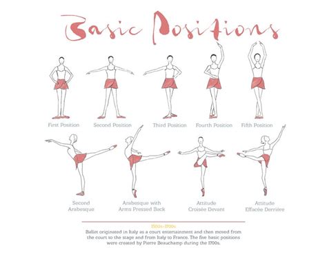 Printable Ballet Positions Guide