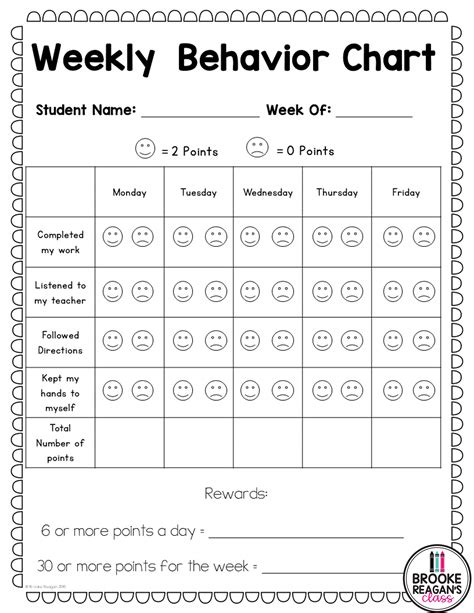 Printable Behavior Charts for Kids