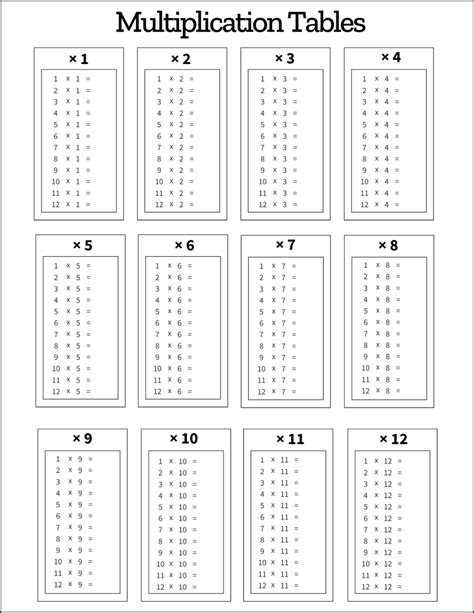 Printable Blank Multiplication Tables