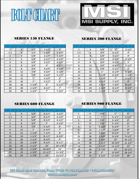 Printable Bolt Size Chart