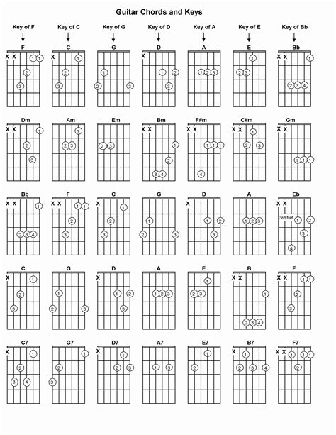 Printable Chord Chart 1