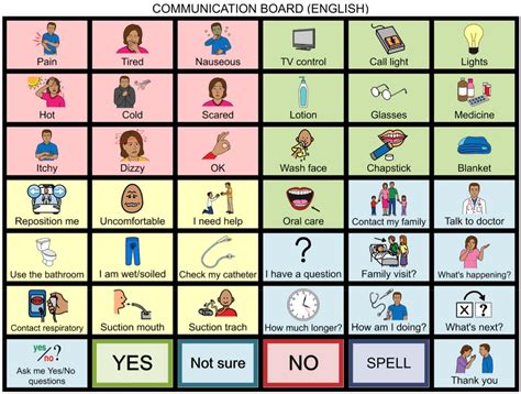 Printable communication boards for easy expression