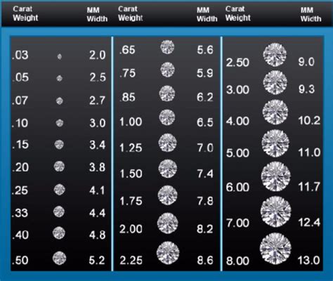 Printable Diamond Size Chart for Accurate Ring Sizing