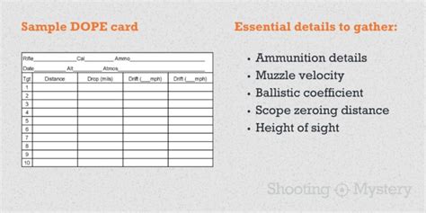 Printable Dope Card Template Footers