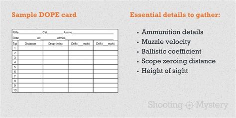 Printable Dope Card Template Layout