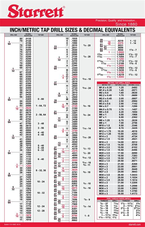 Printable Drill Chart for Ceramic