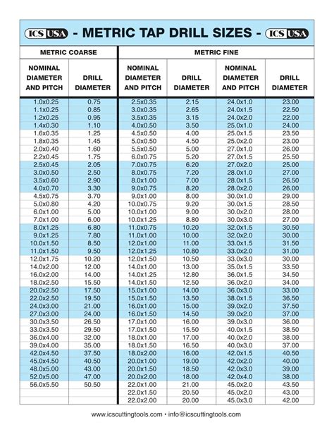 Printable Drill Tap Chart