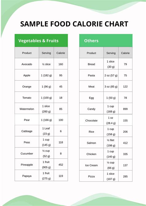 Example of a printable food calorie chart