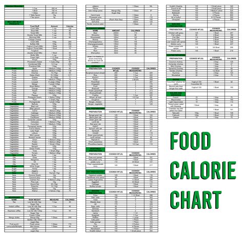 Another example of a printable food calorie chart