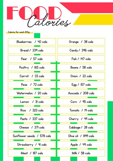 Printable food calorie chart for restaurant foods