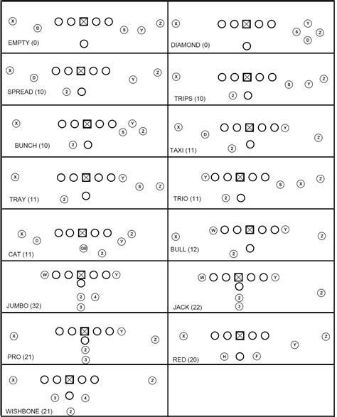 Printable Football Plays