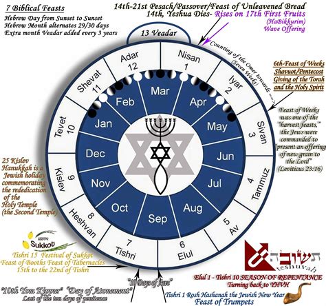 A Hebrew calendar template with a traditional design