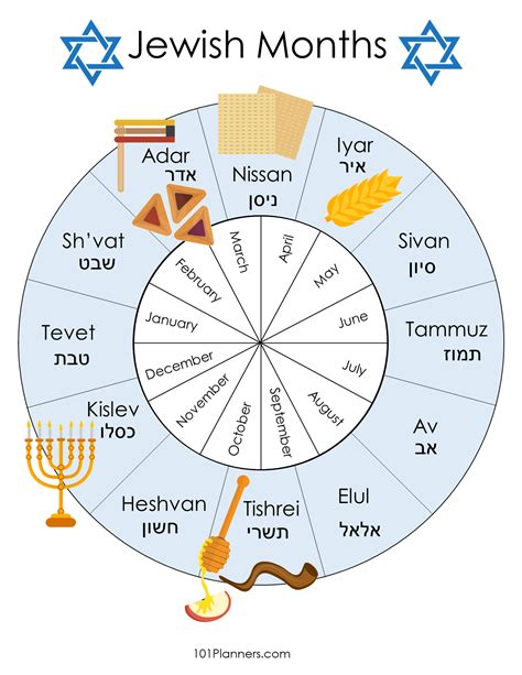 A person holding a printed Hebrew calendar