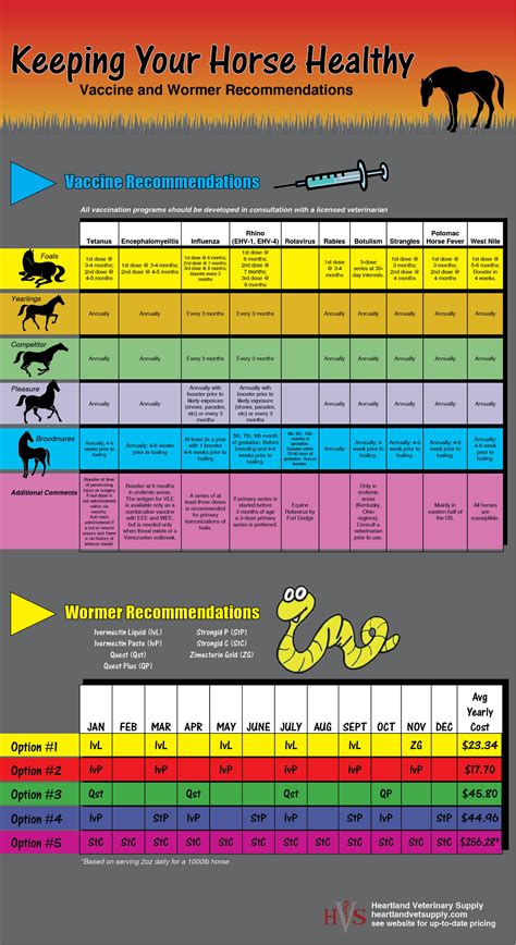 Printable horse worming schedule example 9