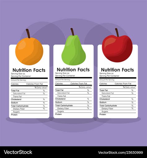 A graph showing the benefits of printable labels