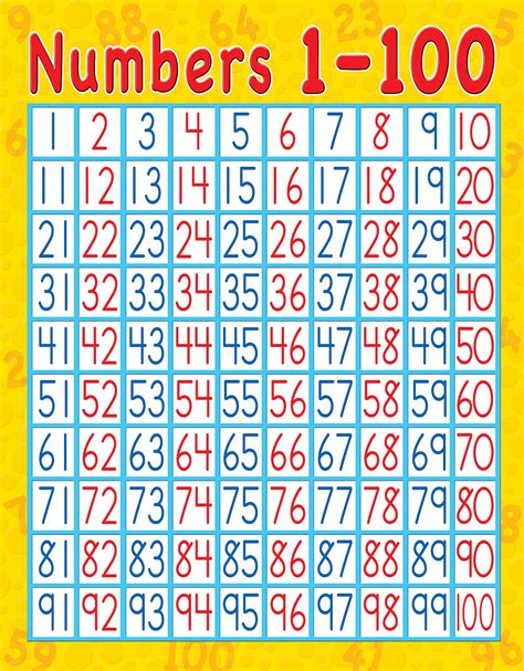 Printable Large Numbers 1-100 for Preschool