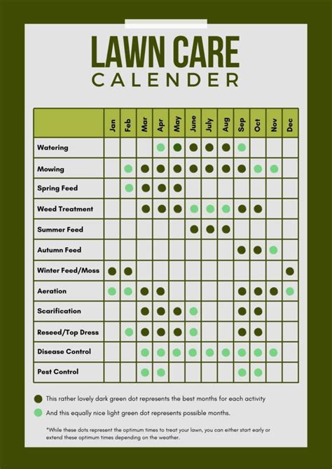 Printable Lawn Care Calendar