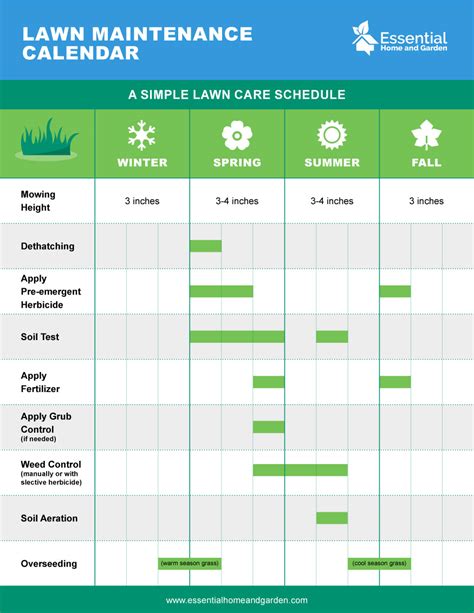 Printable Lawn Care Schedule